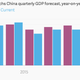 Image for article titled The 10 most important charts of the week